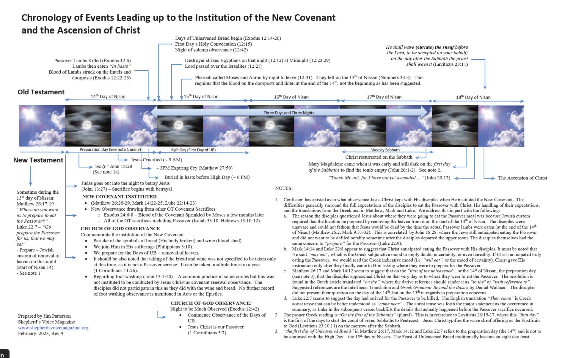 Chronology of Events Leading up to Institution of the New Covenant and the Ascension of Christ
